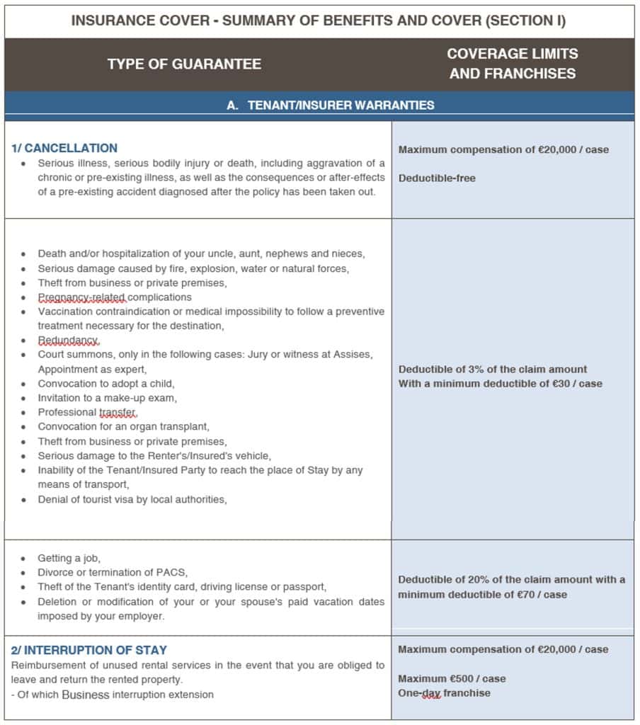 Assurance annulation - Tableau des garanties _ EN