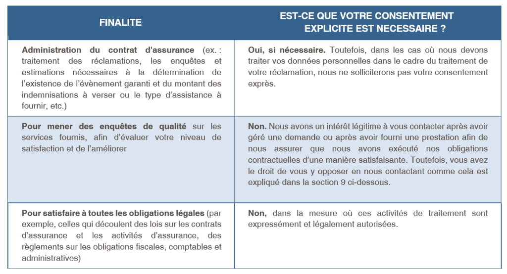 Collecte des données assurance 1 