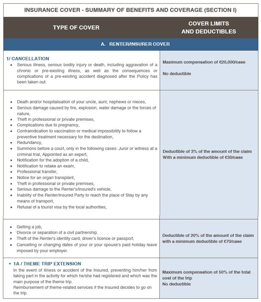 Tableau des Garanties - Assurance annulation multirisques EN 1