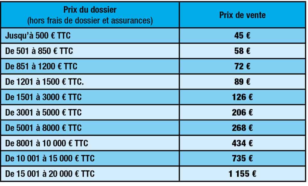 Assurances multirisques 2023