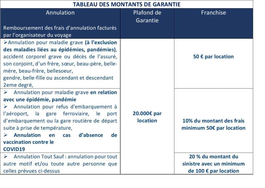 assurance montant des garanties