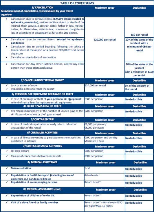 Comprehensive assurance en partie 1