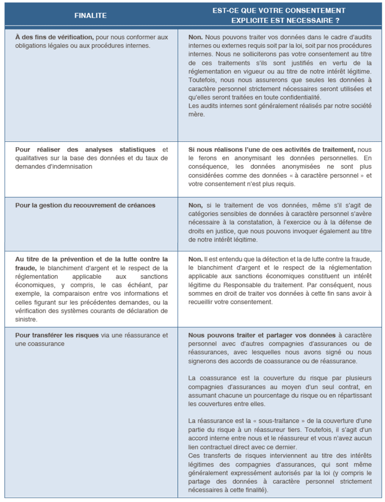 Collecte des données assurances annulation 2 